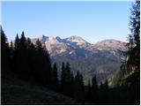 Planina Blato - Planina Ovčarija